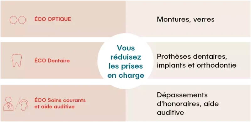 mh sante mutuelle vous offre une protection complète pour votre santé. Découvrez nos solutions adaptées à vos besoins et sécurisez votre avenir dès maintenant.