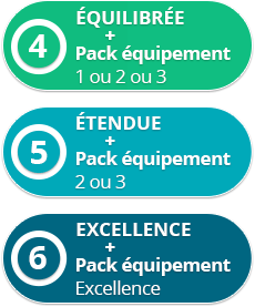 Tarif mutuelle sante macif : découvrez des solutions adaptées à vos besoins de santé. Comparez nos offres avantageuses et choisissez celle qui vous convient.