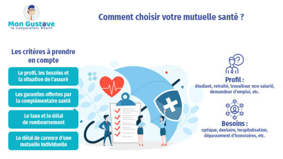 Choisir une mutuelle santé peut être simple et rapide. Découvrez nos conseils pratiques pour faire le bon choix. Ne laissez pas votre santé au hasard, agissez maintenant !