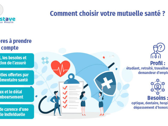 Choisir une mutuelle santé peut être simple et rapide. Découvrez nos conseils pratiques pour faire le bon choix. Ne laissez pas votre santé au hasard, agissez maintenant !
