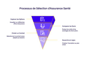 Mutuelle de sante pas chere pour alléger vos dépenses de santé. Découvrez nos solutions adaptées à votre budget et protégez-vous dès aujourd'hui.