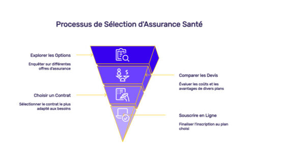 Mutuelle de sante pas chere pour alléger vos dépenses de santé. Découvrez nos solutions adaptées à votre budget et protégez-vous dès aujourd'hui.