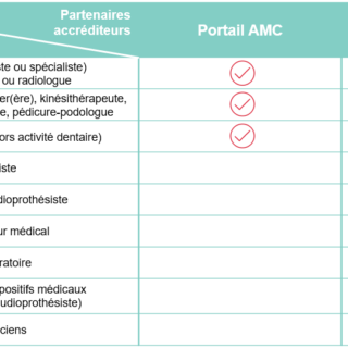 Swiss Life mutuelle professionnel de santé vous offre des solutions adaptées pour votre bien-être. Découvrez nos garanties et faites le choix de la sérénité.