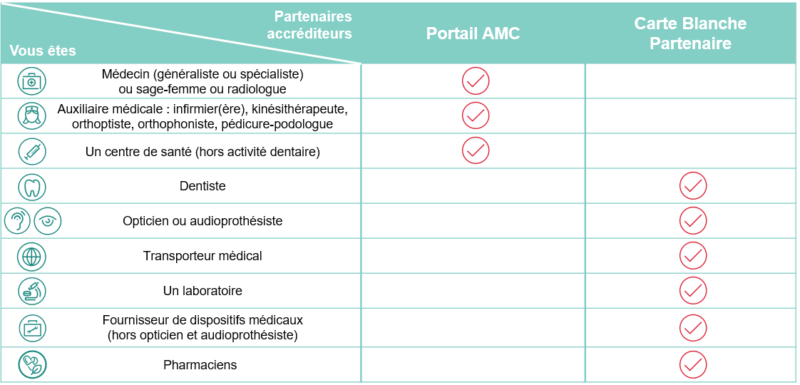 Swiss Life mutuelle professionnel de santé vous offre des solutions adaptées pour votre bien-être. Découvrez nos garanties et faites le choix de la sérénité.
