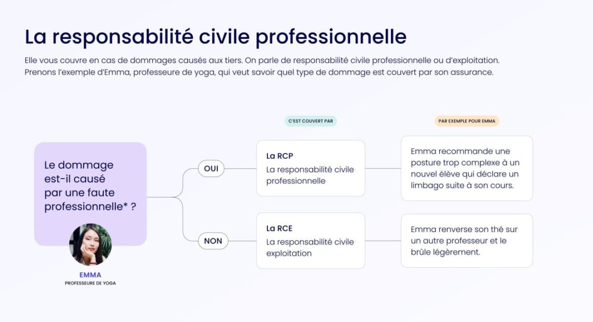 Auto entreprise et assurance permettent de sécuriser votre activité. Découvrez nos conseils pour choisir la meilleure couverture. Protégez-vous dès maintenant !