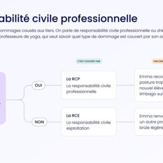 Auto entreprise et assurance permettent de sécuriser votre activité. Découvrez nos conseils pour choisir la meilleure couverture. Protégez-vous dès maintenant !