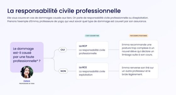 Auto entreprise et assurance permettent de sécuriser votre activité. Découvrez nos conseils pour choisir la meilleure couverture. Protégez-vous dès maintenant !