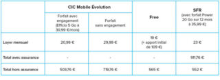 CIC mutuelle santé offre une couverture complète pour protéger votre bien-être. Découvrez nos solutions adaptées et bénéficiez d'une santé sereine. Agissez maintenant !