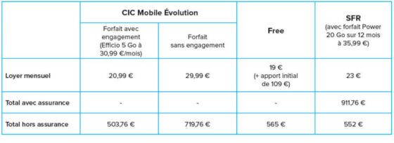 CIC mutuelle santé offre une couverture complète pour protéger votre bien-être. Découvrez nos solutions adaptées et bénéficiez d'une santé sereine. Agissez maintenant !