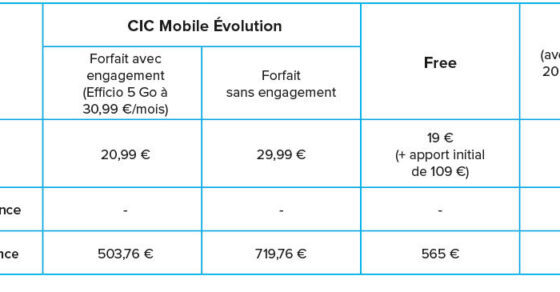 CIC mutuelle santé offre une couverture complète pour protéger votre bien-être. Découvrez nos solutions adaptées et bénéficiez d'une santé sereine. Agissez maintenant !