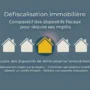 Fiscalité immobilière 2026 : barèmes actualisés, dispositifs fiscaux applicables et modalités de déclaration selon l'article 150 U du CGI détaillés.