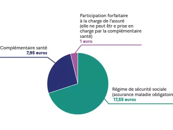 Complémentaire santé solidaire 2026 : découvrez vos droits et les remboursements possibles pour mieux gérer vos dépenses santé en toute sérénité.