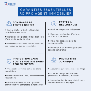 Assurance agent immobilier 2026 : obligations légales selon l’article L134-1 du Code de commerce et garanties indispensables pour exercer en toute conformité.