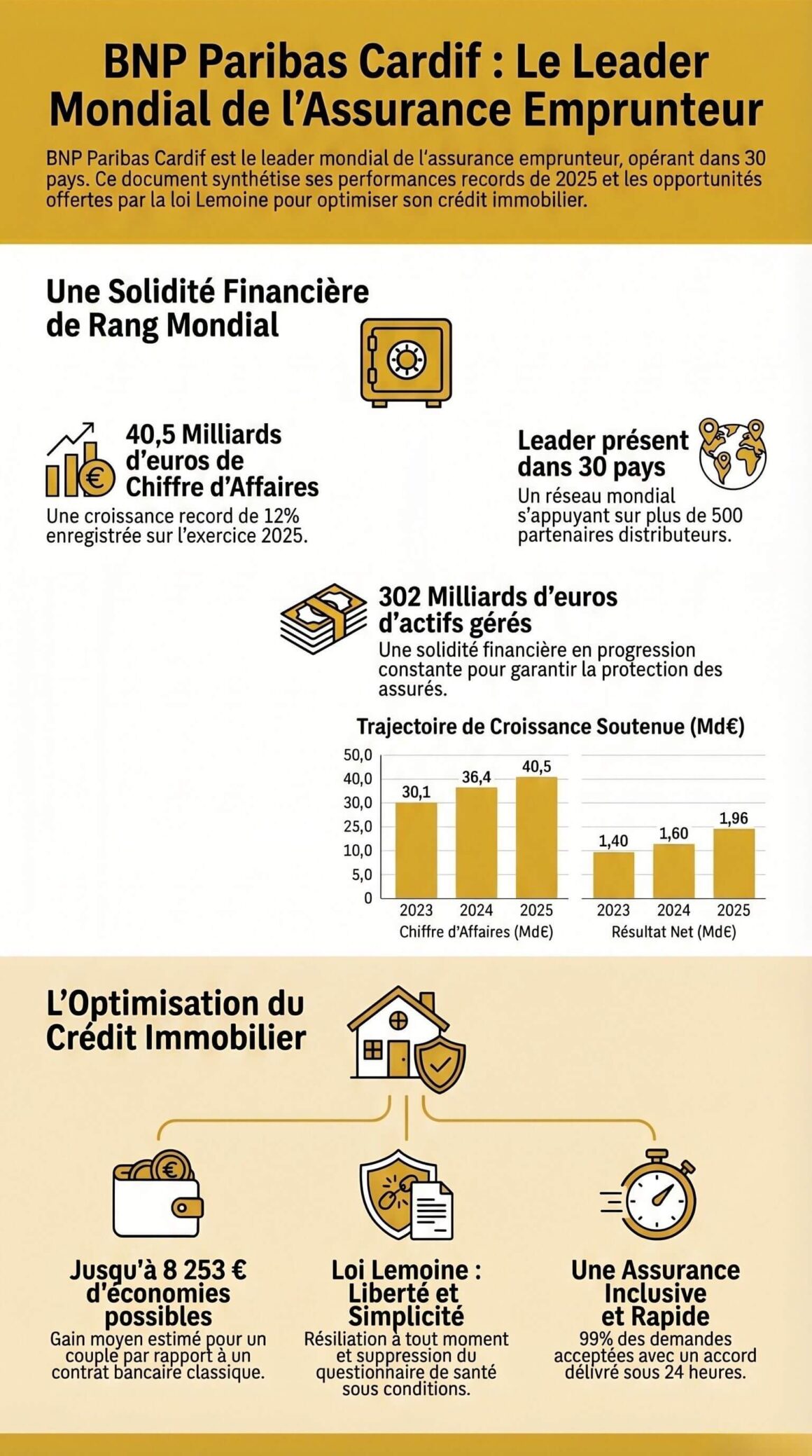 Assurance crédit Cardif pour prêt immobilier