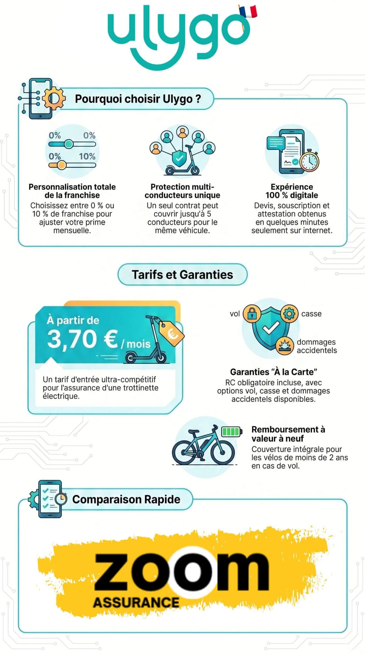 Avis Ulygo 2026 : assurance vélo et trottinette électrique