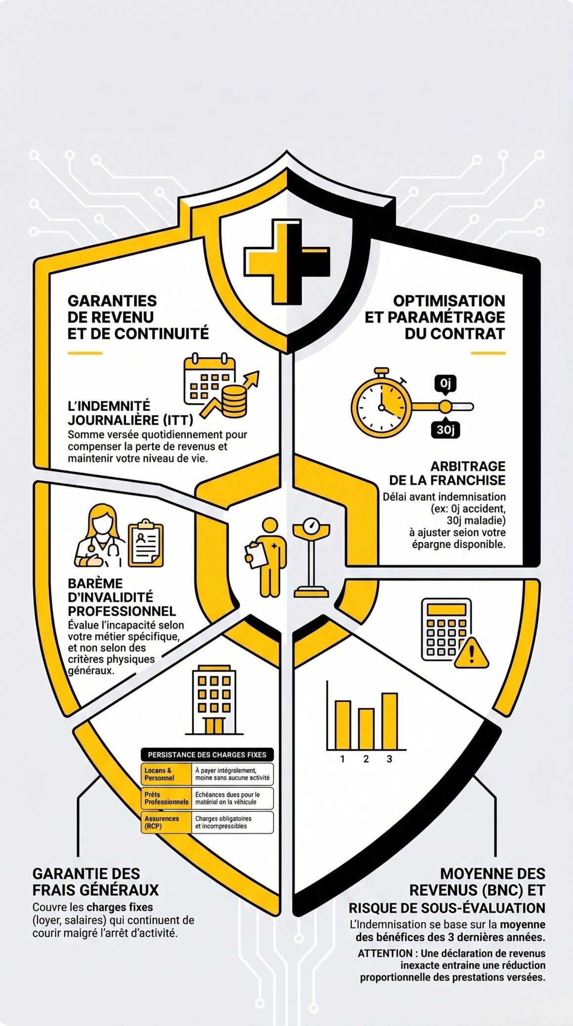 Prévoyance des professions de santé : 5 paramètres clés