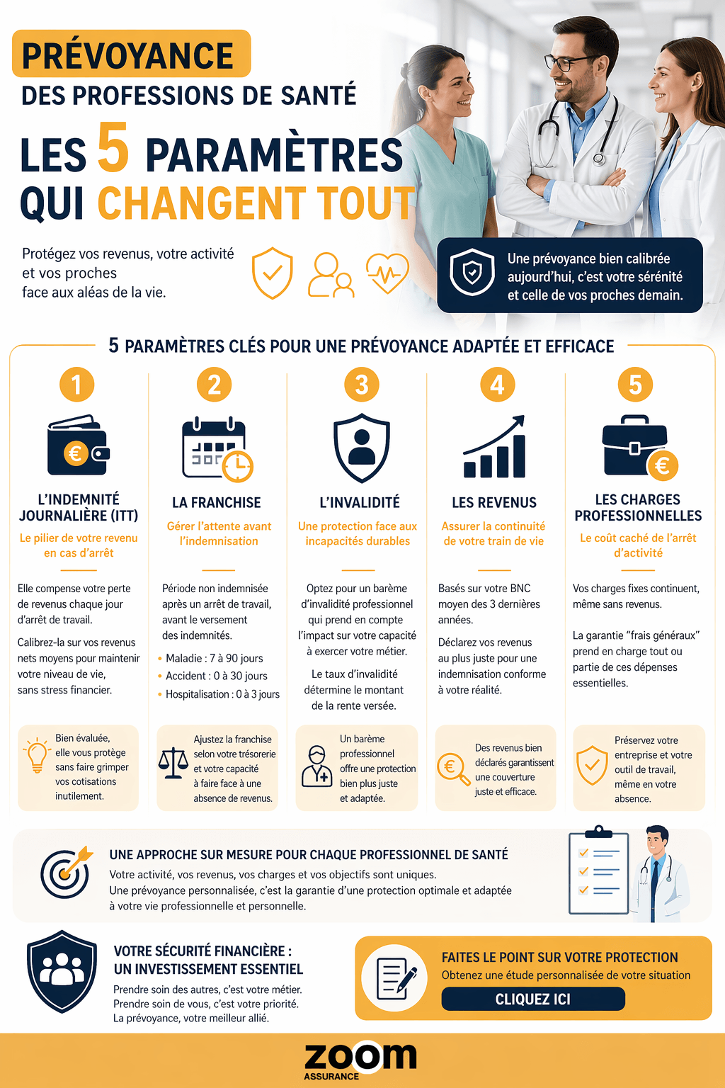 prevoyance-des-professions-de-sante-5-parametres-cles-2