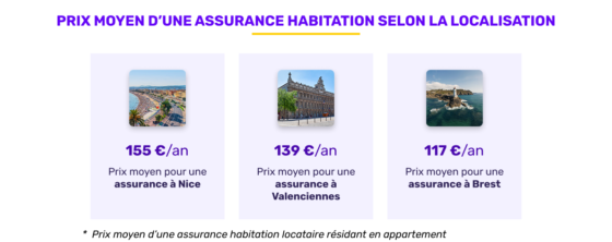 Lemonade assurance habitation : ce que votre assureur ne vous explique pas sur garanties, exclusions et services. Analyse détaillée pour choisir en connaissance.