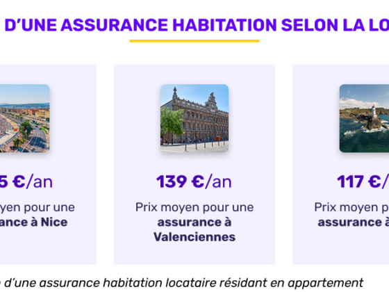 Lemonade assurance habitation : ce que votre assureur ne vous explique pas sur garanties, exclusions et services. Analyse détaillée pour choisir en connaissance.