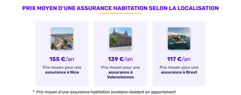 Lemonade assurance habitation : ce que votre assureur ne vous explique pas sur garanties, exclusions et services. Analyse détaillée pour choisir en connaissance.
