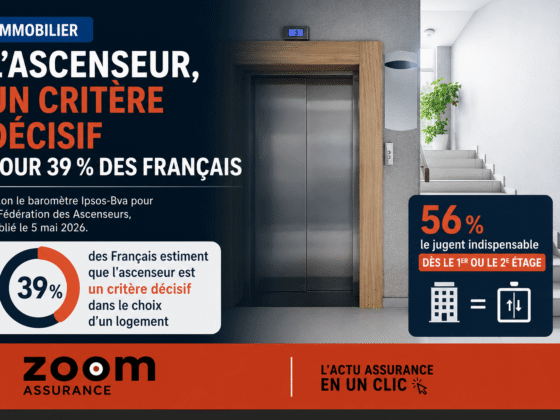 39 % des Français jugent l’ascenseur décisif en immobilier. 91 % réclament la rénovation des plus de 40 ans pour 2026 en copropriété.