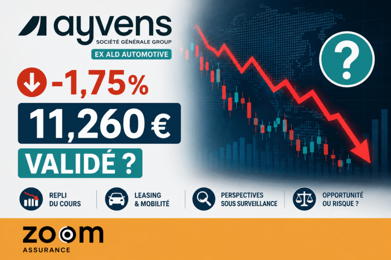Ayvens (ex ALD) 2026 : comprendre l’abattement fiscal de 4 600 € et optimiser votre épargne et patrimoine sur le long terme. Guide complet et clair.