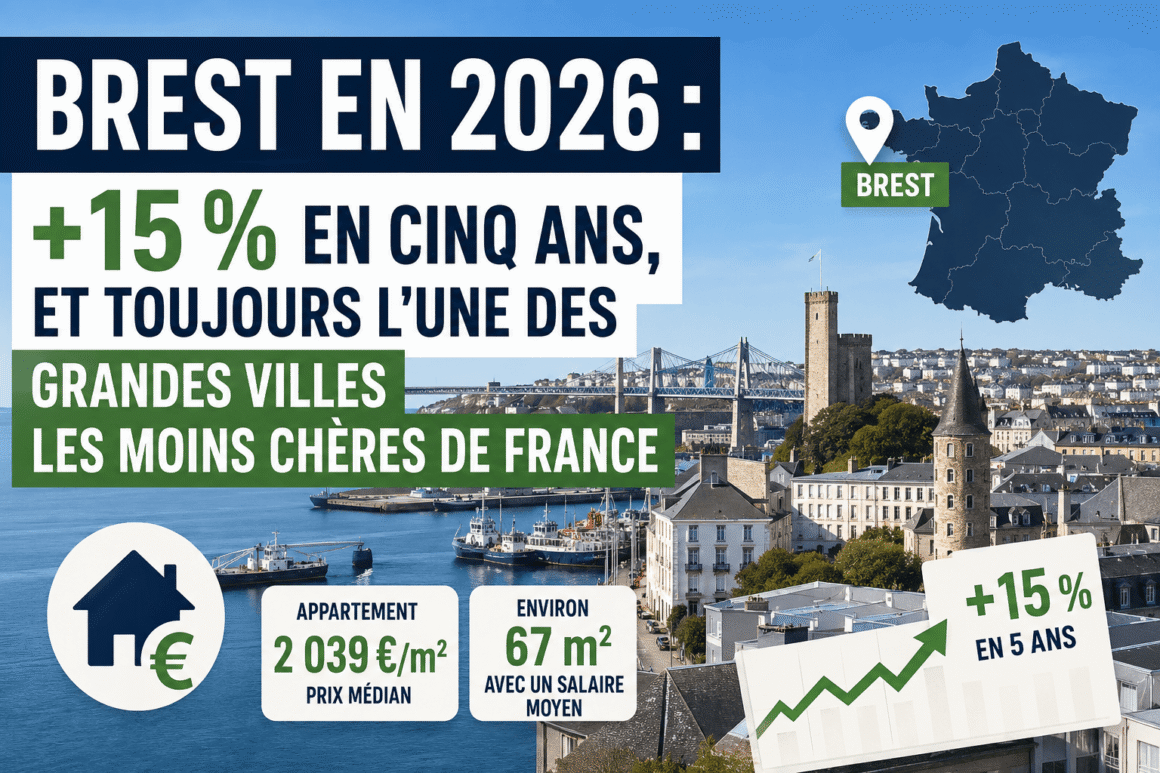 Brest 2026 +15 % en 5 ans, mais des prix encore bas