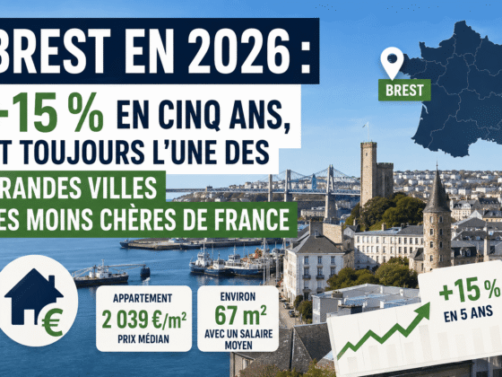 Brest 2026 +15 % en 5 ans, mais des prix encore bas