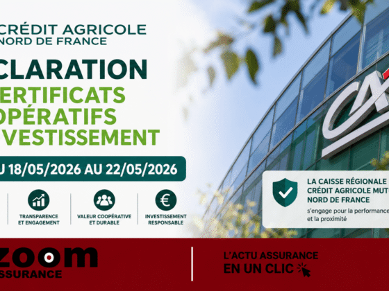 Caisse Régionale de Crédit Agricole Mutuel Nord de France rachète 37 284 certificats coopératifs d’investissement pour 1,07 M€ entre le 18 et 22 mai 2026.