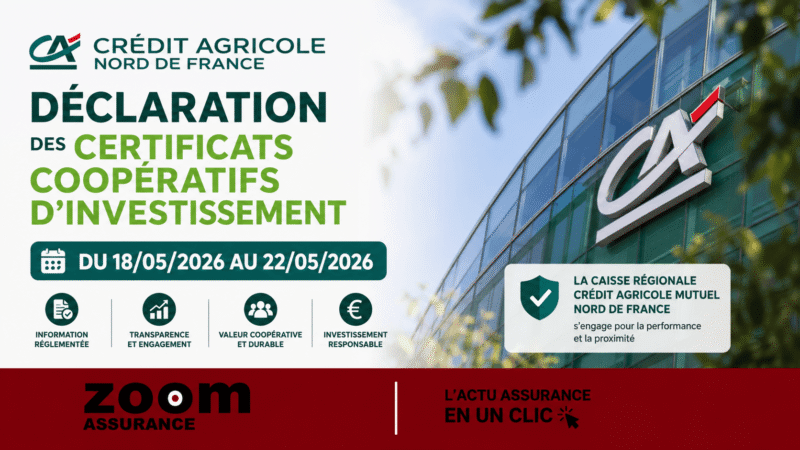 Caisse Régionale de Crédit Agricole Mutuel Nord de France rachète 37 284 certificats coopératifs d’investissement pour 1,07 M€ entre le 18 et 22 mai 2026.
