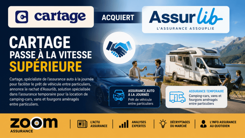 Cartage renforce son offre en intégrant Assurlib pour sécuriser la location temporaire de camping-cars, un marché en croissance avec 27 346 immatriculations 2024.
