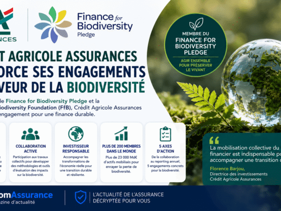 Crédit Agricole Assurances intègre les enjeux biodiversité via Finance for Biodiversity, avec plus de 200 institutions et 23 000 Md€ d’actifs engagés.