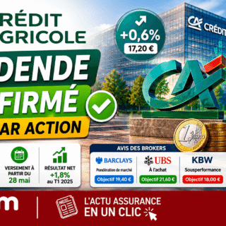 Crédit Agricole confirme un dividende de 1,13 € et affiche un résultat net en hausse de 1,8%, un signal rassurant pour les épargnants en 2026.