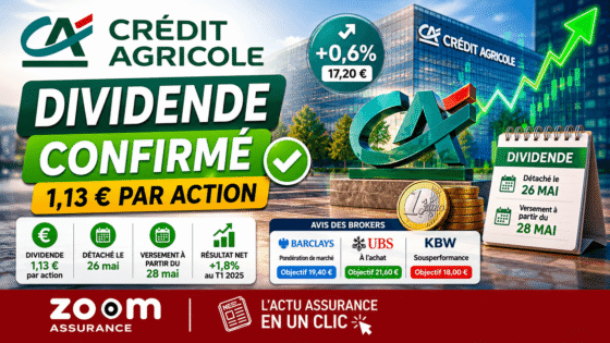 Crédit Agricole confirme un dividende de 1,13 € et affiche un résultat net en hausse de 1,8%, un signal rassurant pour les épargnants en 2026.