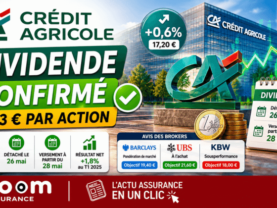 Crédit Agricole confirme un dividende de 1,13 € et affiche un résultat net en hausse de 1,8%, un signal rassurant pour les épargnants en 2026.