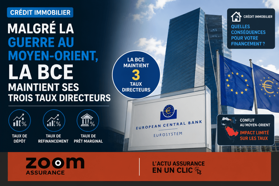 Crédit immobilier 2026 : BCE maintient taux directeurs stables, limitant la hausse des taux de prêt malgré un contexte géopolitique incertain.