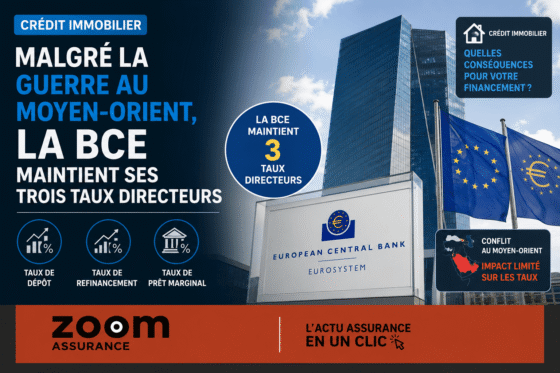 Crédit immobilier 2026 : BCE maintient taux directeurs stables, limitant la hausse des taux de prêt malgré un contexte géopolitique incertain.