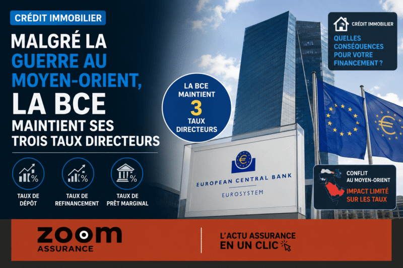 Crédit immobilier 2026 : BCE maintient taux directeurs stables, limitant la hausse des taux de prêt malgré un contexte géopolitique incertain.