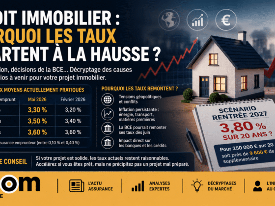 Crédit immobilier 2026 : taux en hausse modérée, autour de 3,50 % à 3,60 %. Impact inflation et géopolitique, scénario à 3,80 % en 2027 étudié.