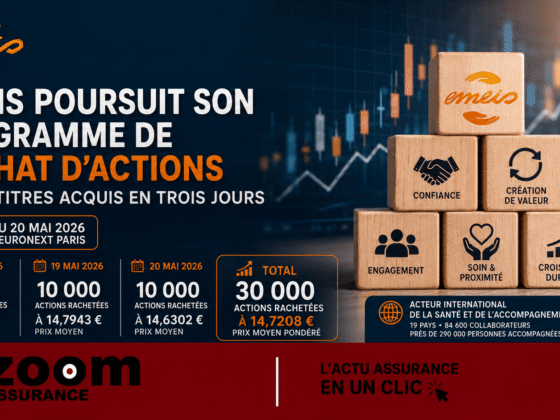 Emeis rachète 30 000 actions en mai 2026 à 14,72 € en moyenne, renforçant sa stabilité financière au bénéfice des investisseurs et assurés.