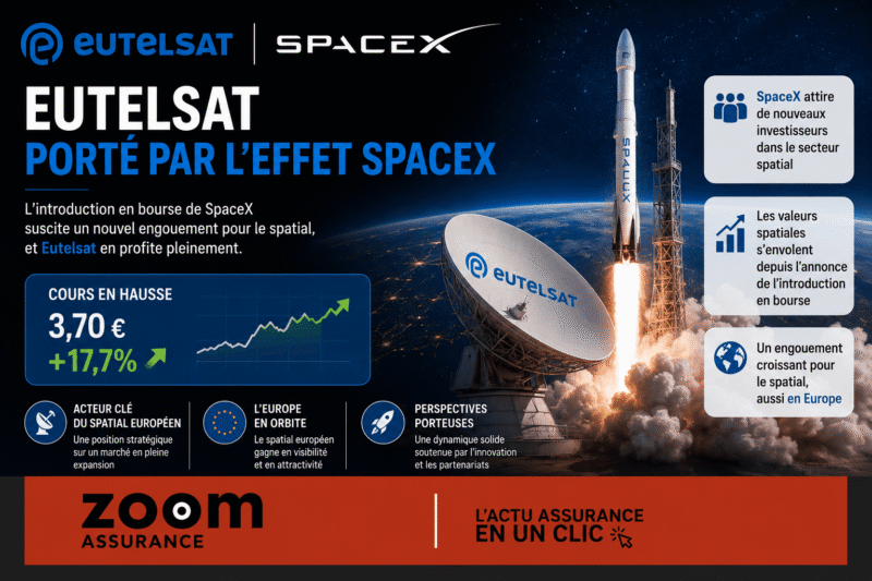 Eutelsat bondit de 17,7% en 2026, porté par l’effet SpaceX ; une dynamique européenne qui ouvre de nouvelles opportunités pour investisseurs et assurés.