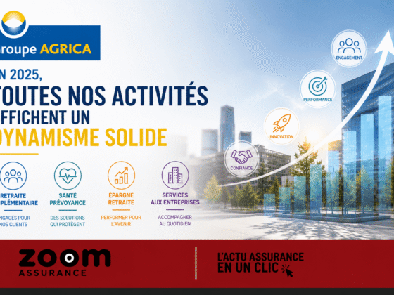 Le Groupe Agrica affiche en 2025 une solvabilité à 269% et un résultat combiné en forte hausse, consolidant ses perspectives financières pour 2026.