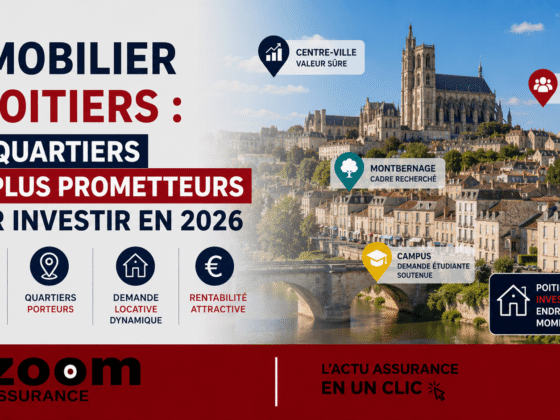 Immobilier à Poitiers : 22 % d’étudiants, prix moyen 2 200 €/m², quartiers en mutation et forte demande locative garantissent un investissement sûr en 2026.