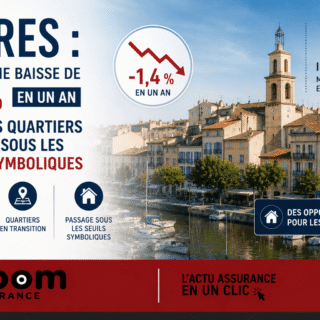 À Istres, les prix immobiliers reculent de 1,4 % sur un an à 3 204 €/m², avec un délai de vente de 78 jours et une stabilisation prévue en 2026.