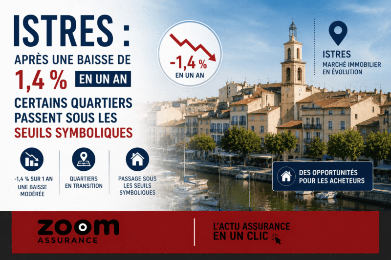 À Istres, les prix immobiliers reculent de 1,4 % sur un an à 3 204 €/m², avec un délai de vente de 78 jours et une stabilisation prévue en 2026.