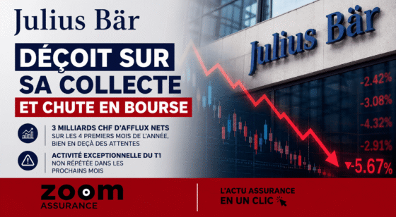 Julius Baer affiche 3 Mds CHF d’afflux nets en 2026, ralentissement lié à la gestion des risques et incertitudes, avec une croissance visée de 4 à 5 % d’ici 2028.