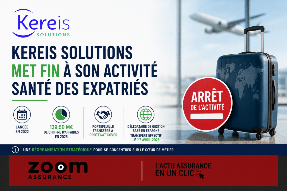 Kereis solutions cède son activité santé expatriés en 2025, avec un chiffre d’affaires de 139,5 M€ et un portefeuille transféré à Protegat Cover.