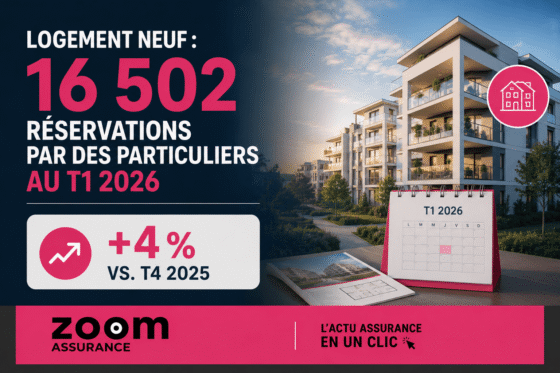 Logement neuf au T1 2026 : 16 502 réservations (+4 %), stocks en baisse (-3,1 %) et prix stables, selon les données officielles du SDES.