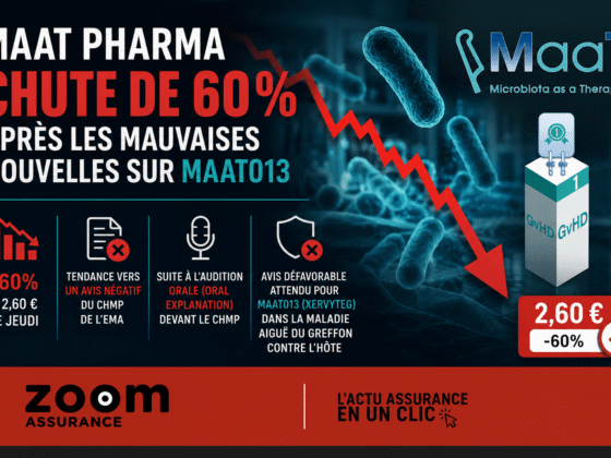MaaT Pharma chute de 60% face aux risques réglementaires 2026, impactant sa trésorerie et les perspectives d'investissement pour les épargnants.