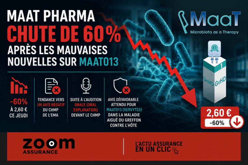 MaaT Pharma chute de 60% face aux risques réglementaires 2026, impactant sa trésorerie et les perspectives d'investissement pour les épargnants.
